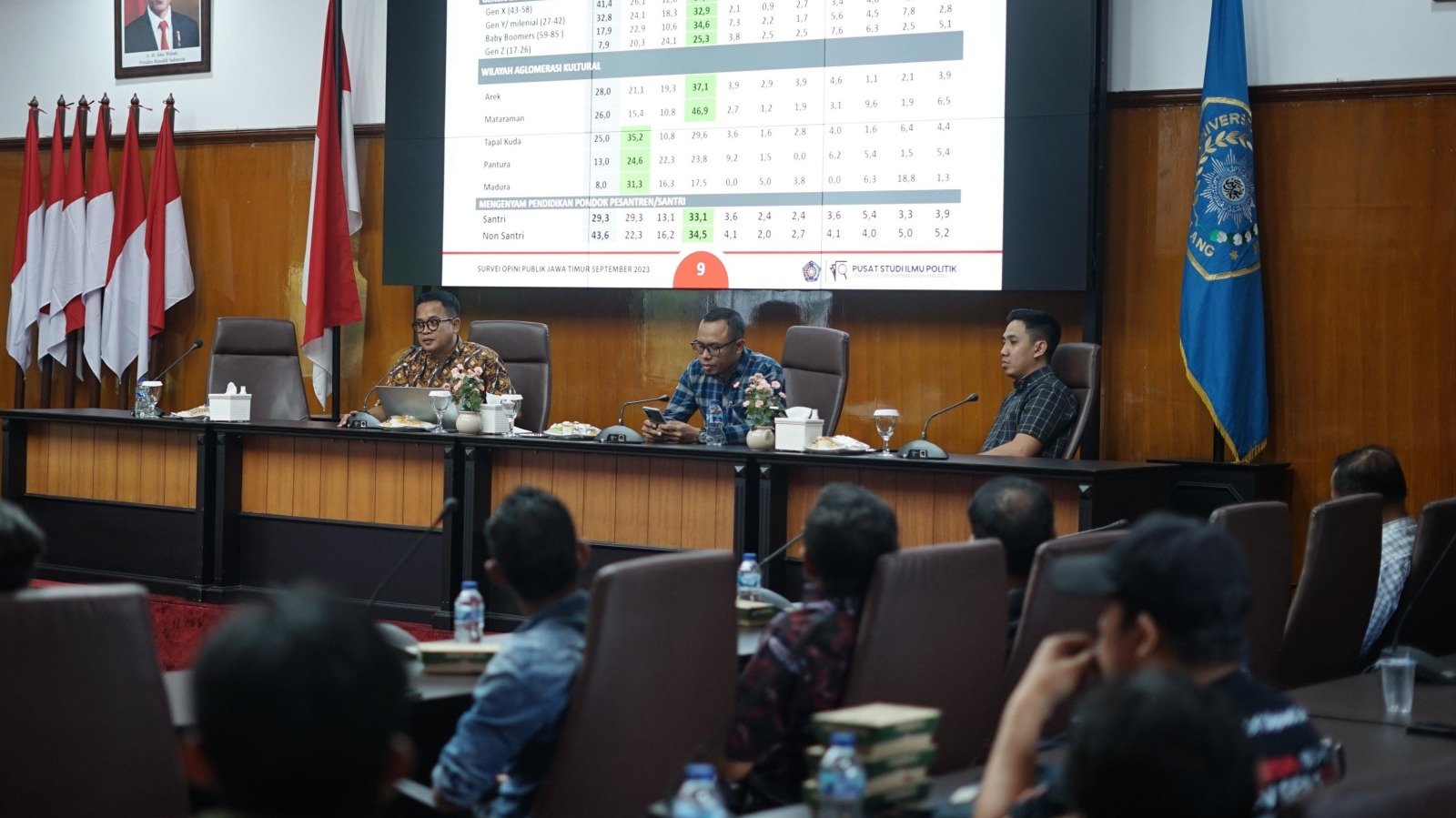 Survei UMM: Ganjar dan Prabowo Head To Head di Jatim 1 sekarangaja