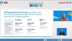 Rekor Penyaluran BOSP Tercepat Disambut Antusias 11 sekarangaja
