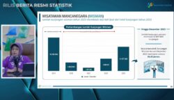 Kunjungan Wisman ke Indonesia Naik Signifikan 17 sekarangaja